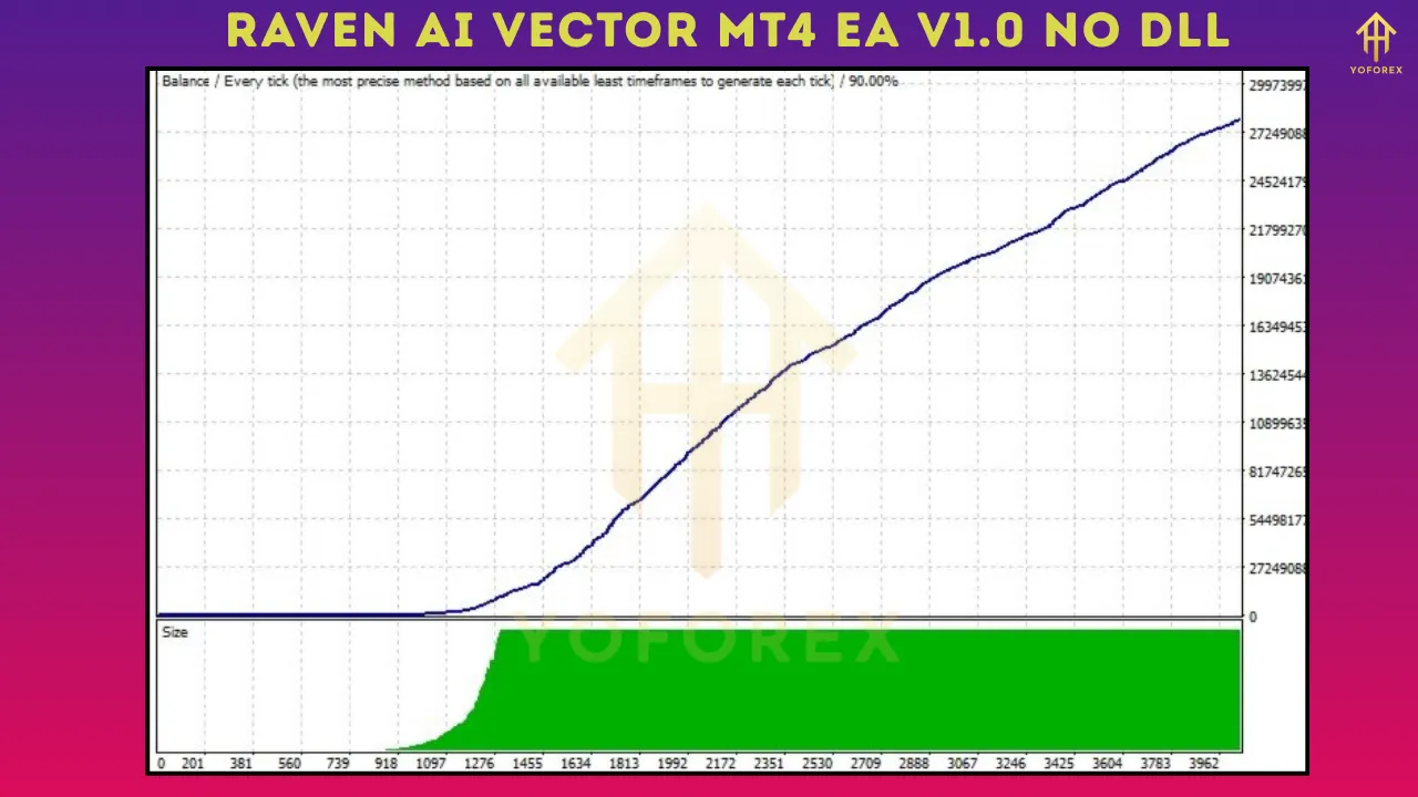 Raven AI Vector MT4 EA V1.0 5 Raven AI Vector MT4 EA V1.0
