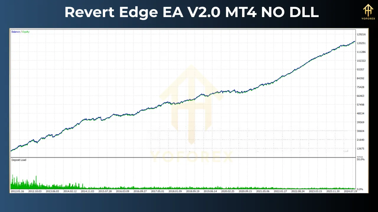 Revert Edge EA V2.0 4 Revert Edge EA V2.0