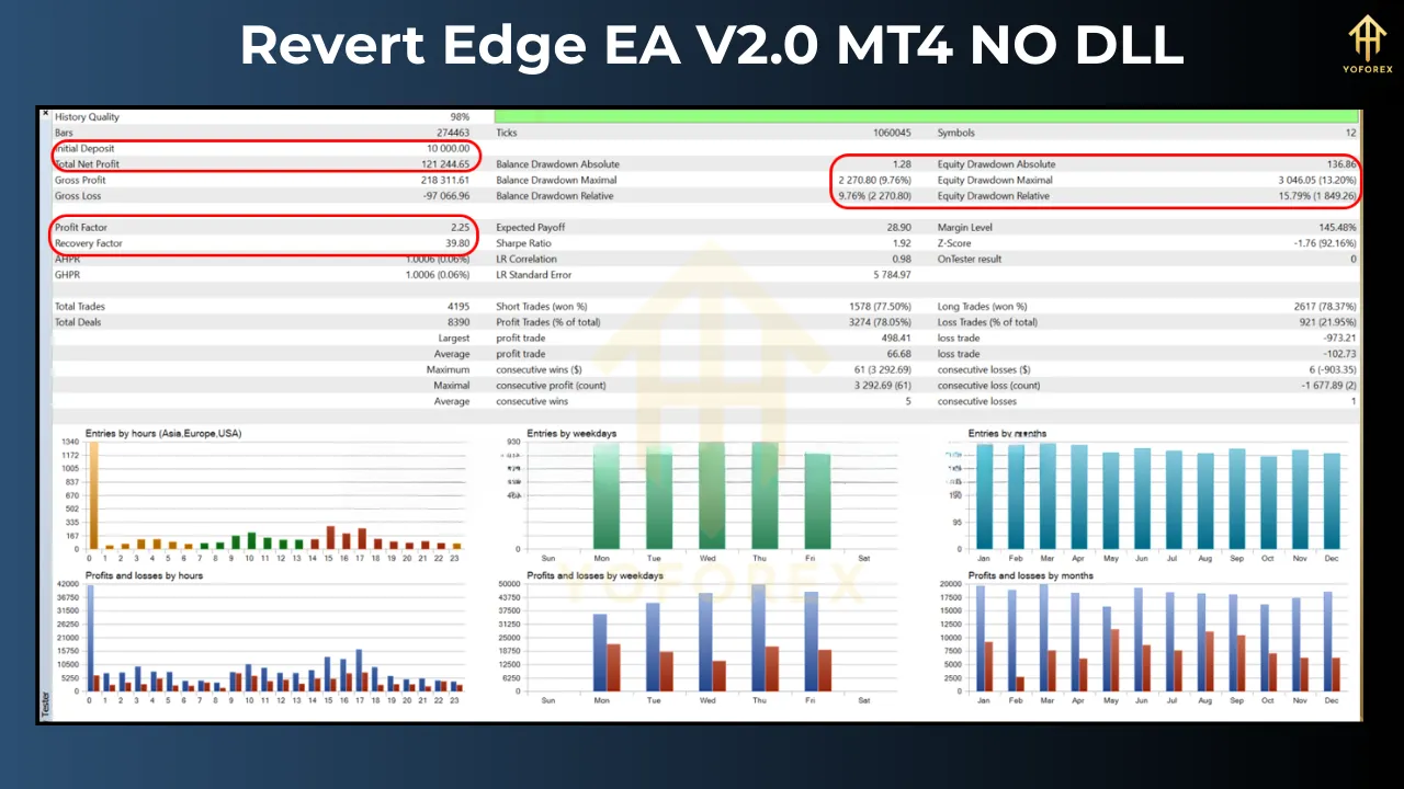 Revert Edge EA V2.0 3 Revert Edge EA V2.0