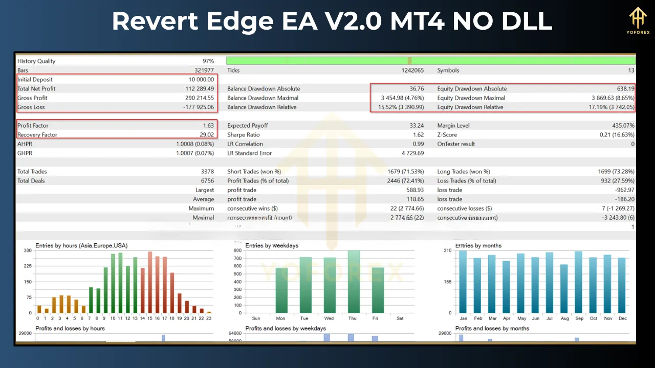 Revert Edge EA V2.0 5 Revert Edge EA V2.0