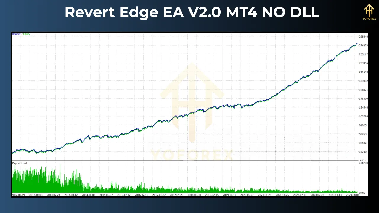 Revert Edge EA V2.0 2 Revert Edge EA V2.0