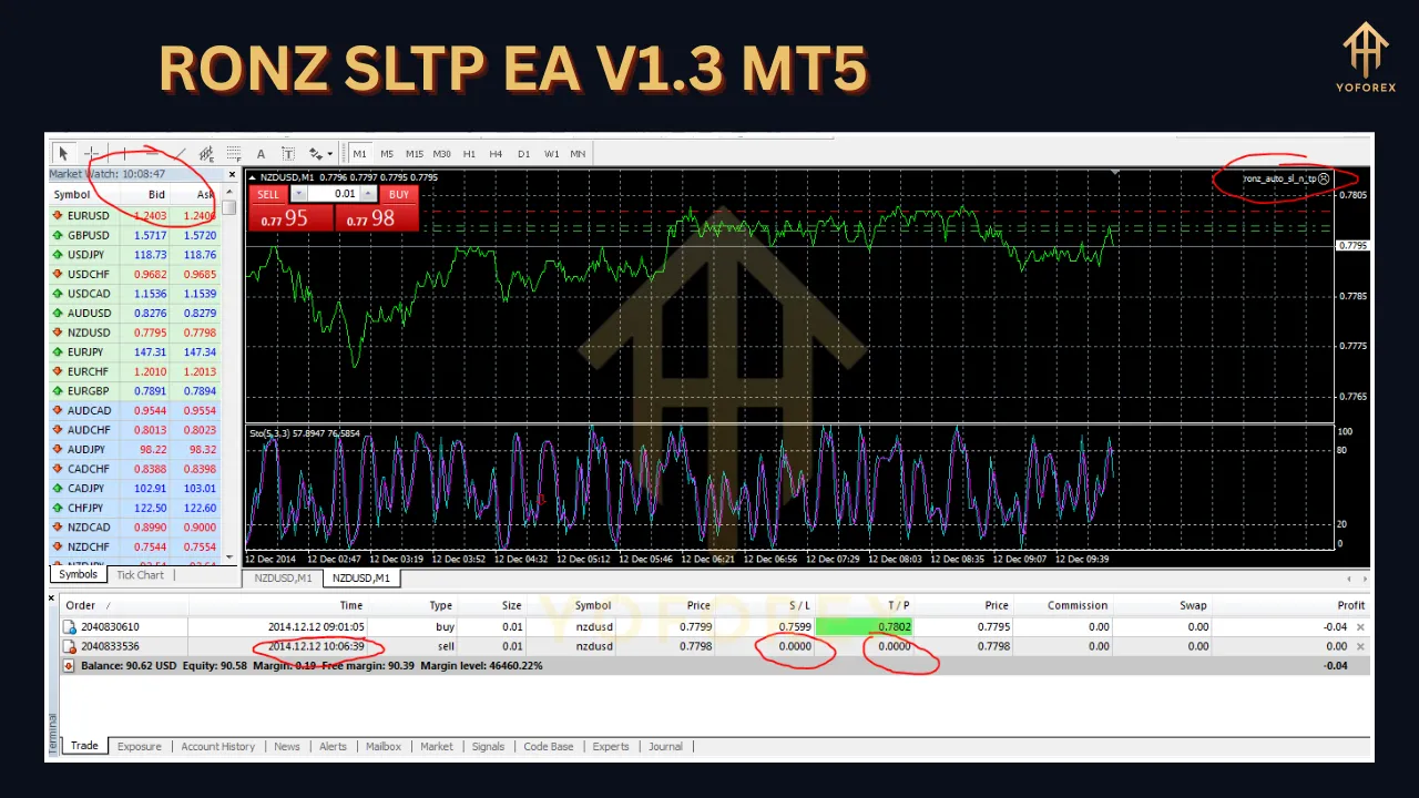 Ronz SLTP EA V1.3 3 Ronz SLTP EA V1.3