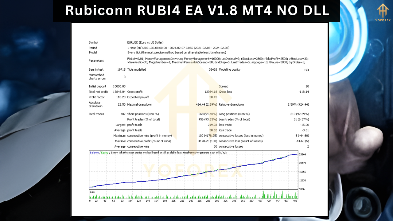 Rubiconn RUBI4 EA V1.8