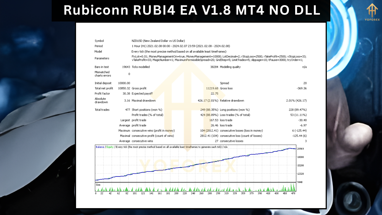 Rubiconn RUBI4 EA V1.8