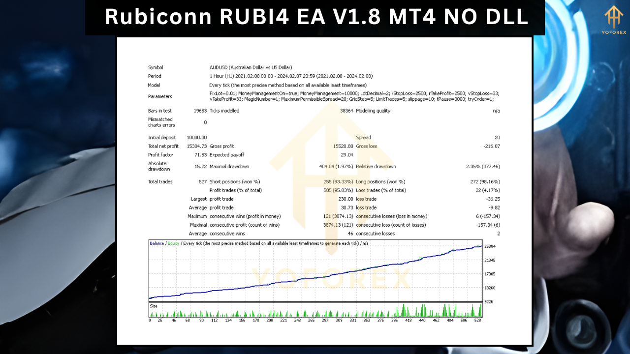 Rubiconn RUBI4 EA V1.8