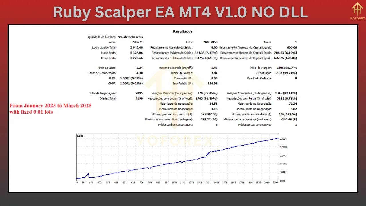 Ruby Scalper EA MT4 V1.0 5 Ruby Scalper EA MT4 V1.0