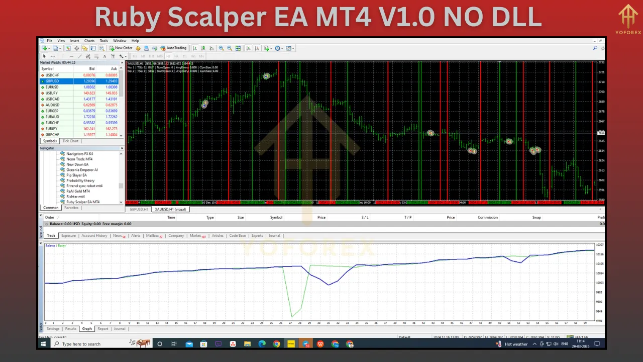 Ruby Scalper EA MT4 V1.0 3 Ruby Scalper EA MT4 V1.0