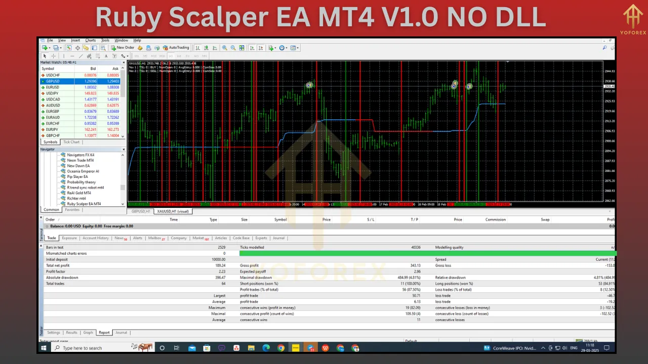 Ruby Scalper EA MT4 V1.0 4 Ruby Scalper EA MT4 V1.0
