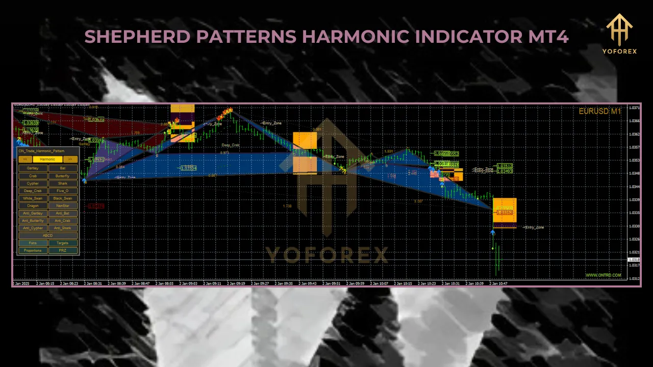 Shepherd Harmonic Pattern Indicator: A Trader’s Ultimate Guide 2 SHE Z1