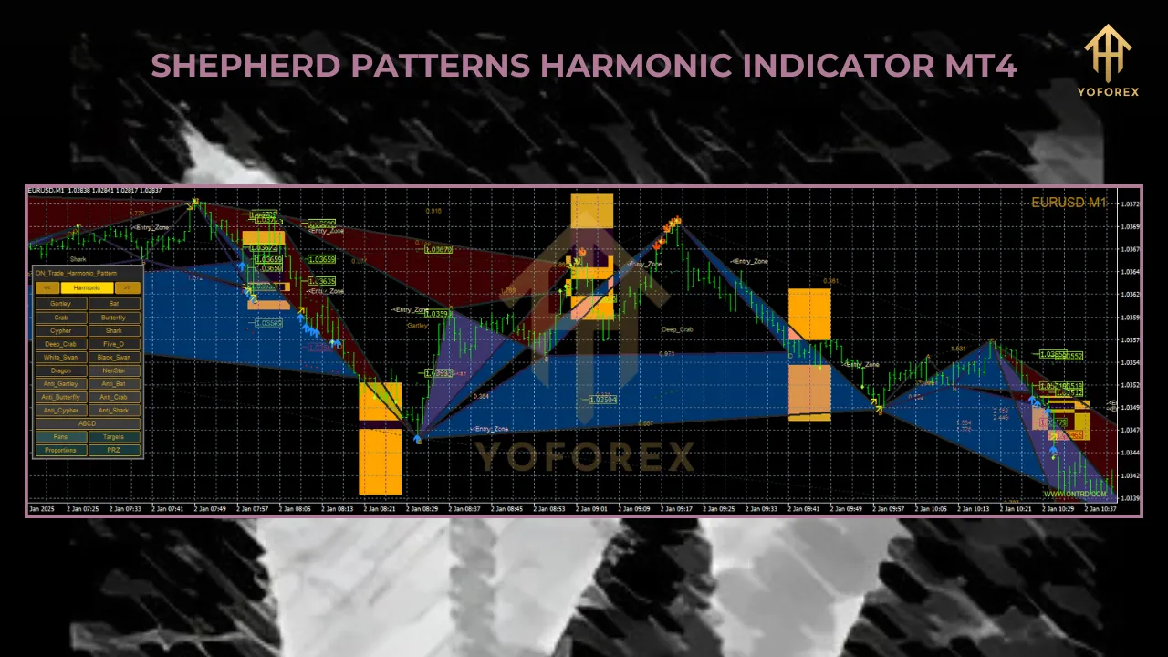 Shepherd Harmonic Pattern Indicator: A Trader’s Ultimate Guide 3 SHE Z2