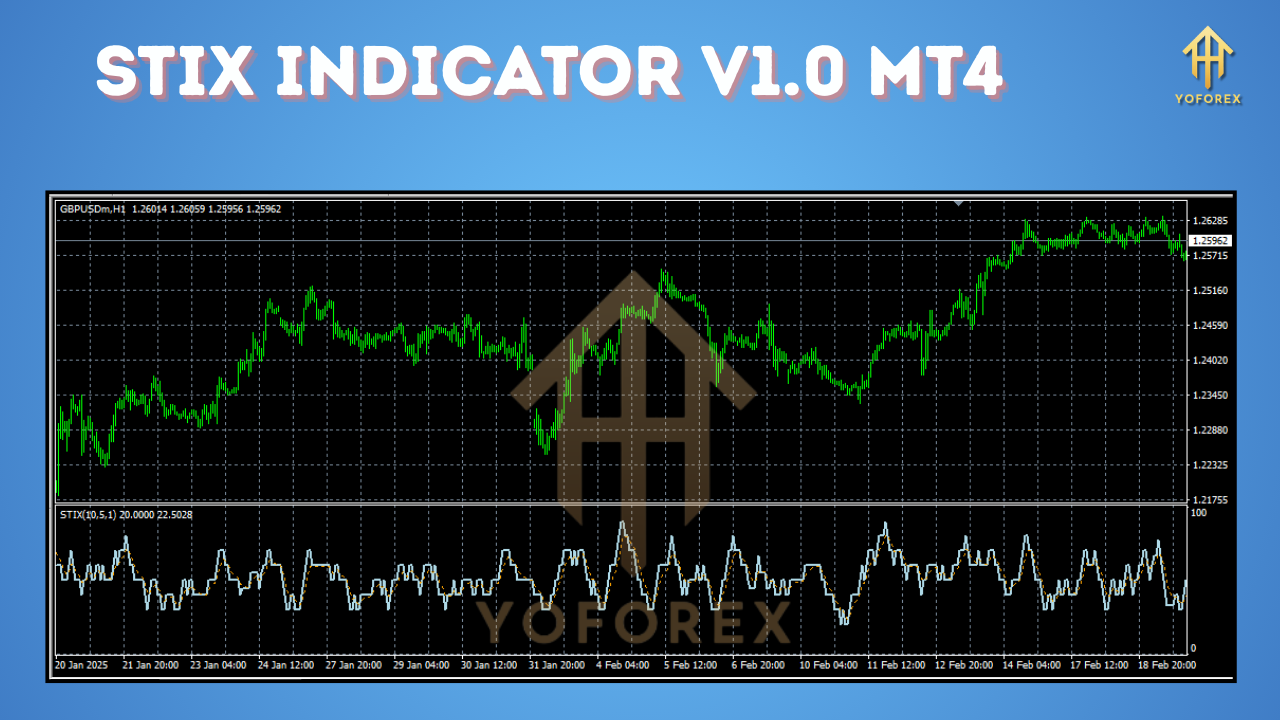 STIX Indicator V1.0