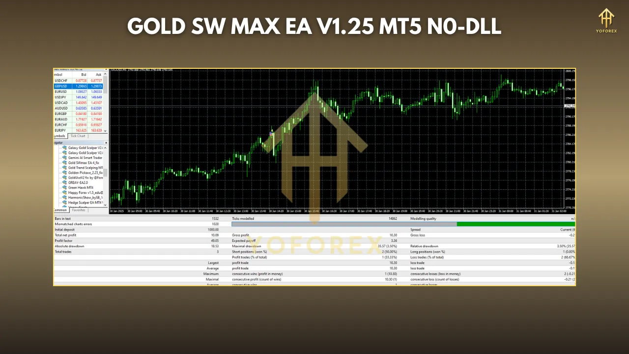 Gold SWmax EA V1.25 MT4: Your Automated Ally for Profitable Gold Trading 3 SW 11