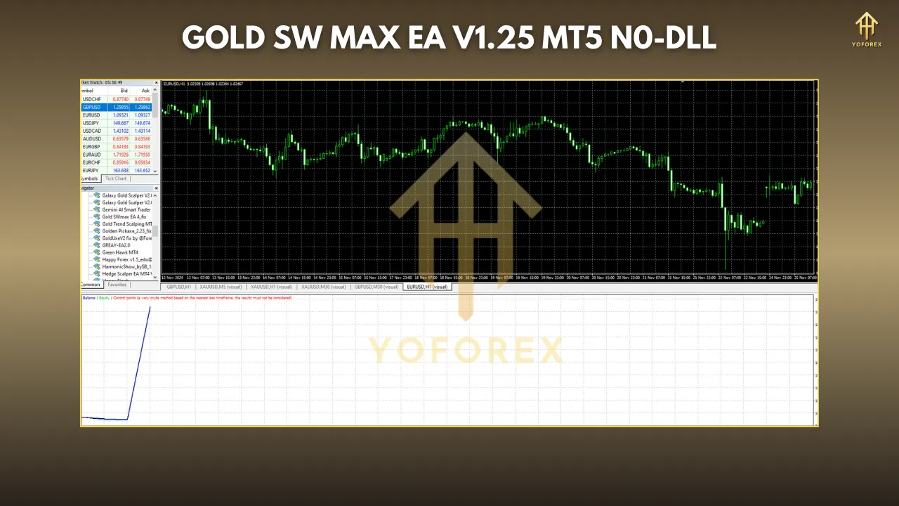 Gold SWmax EA V1.25 MT4: Your Automated Ally for Profitable Gold Trading 2 SW 22