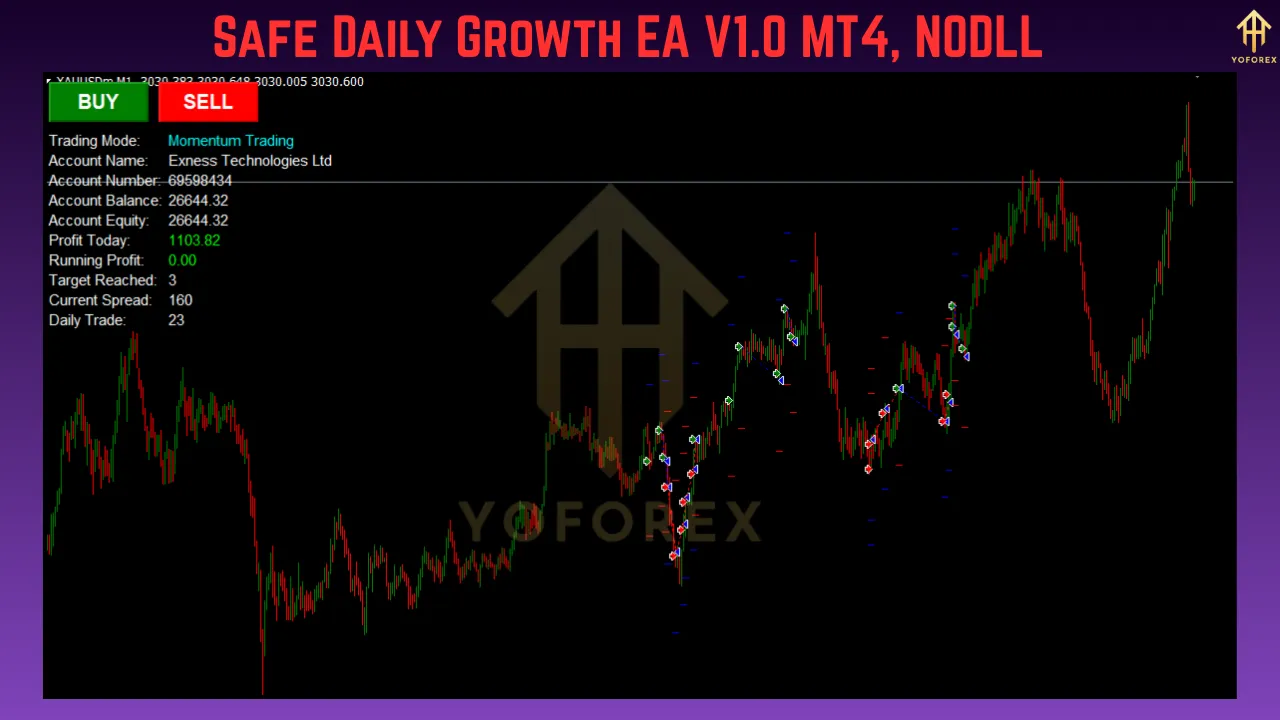 Safe Daily Growth EA V1.0 3 Safe Daily Growth EA V1.0