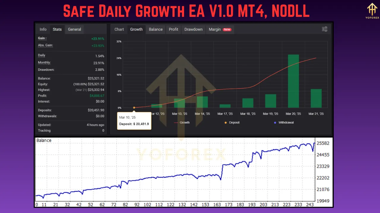 Safe Daily Growth EA V1.0 4 Safe Daily Growth EA V1.0