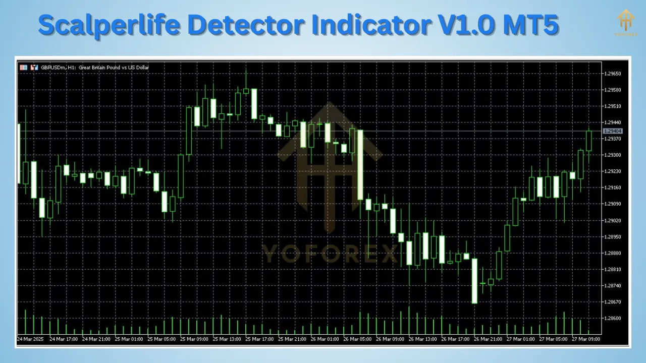 Scalperlife Detector Indicator V1.0 2 Scalperlife Detector Indicator V1.0