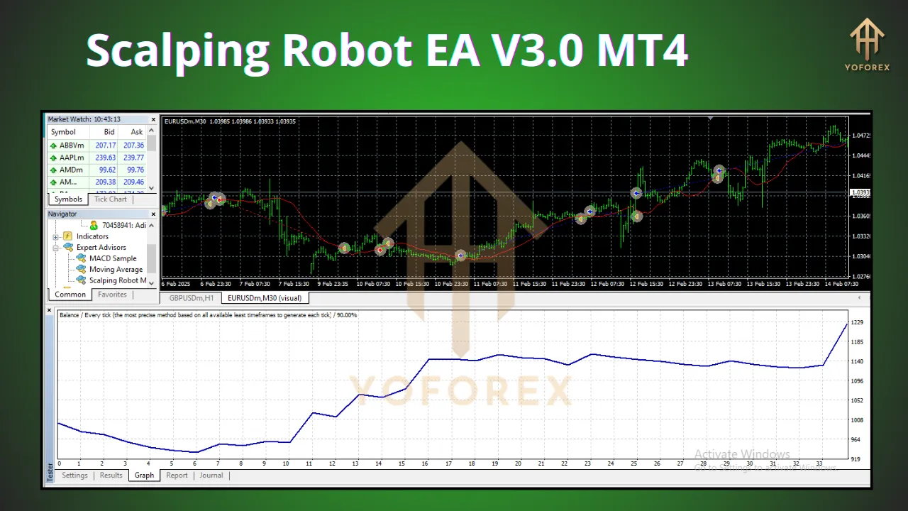 Scalping Robot EA V3.0 3 Scalping Robot EA V3.0