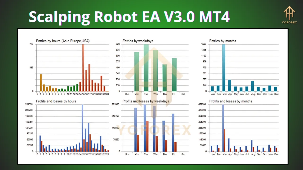 Scalping Robot EA V3.0 4 Scalping Robot EA V3.0