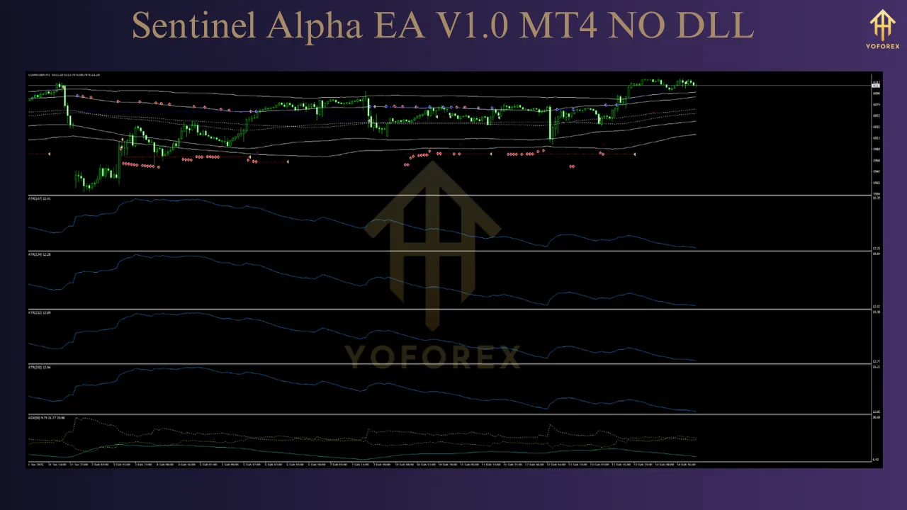 Sentinel Alpha EA V1.0