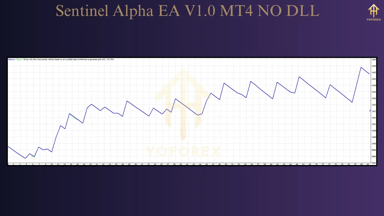 Sentinel Alpha EA V1.0