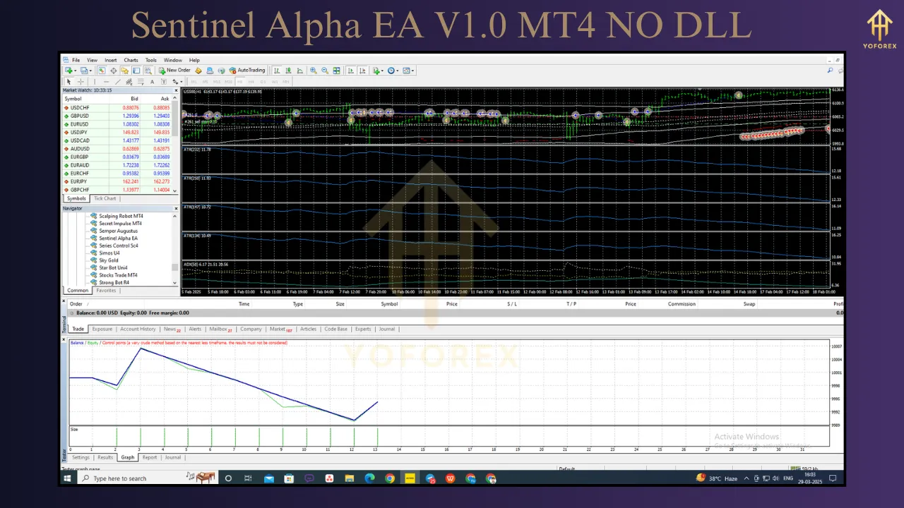 Sentinel Alpha EA V1.0