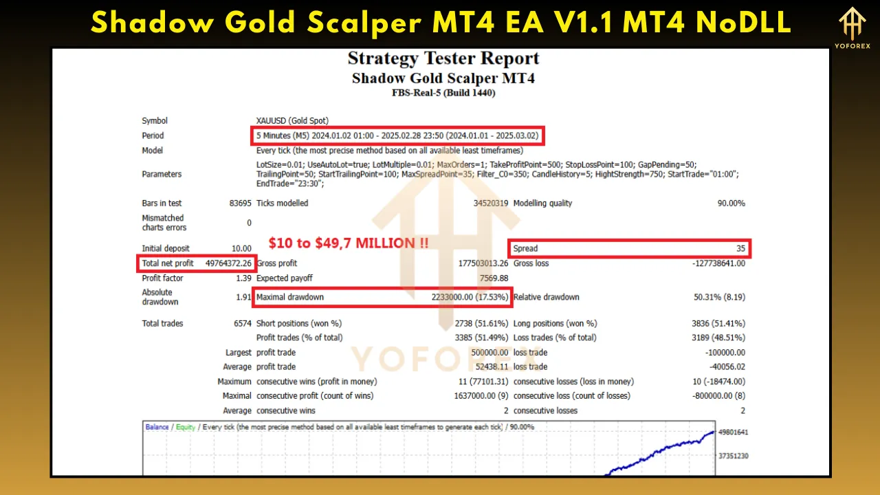 Shadow Gold Scalper MT4 EA V1.1 2 Shadow Gold Scalper MT4 EA V1.1