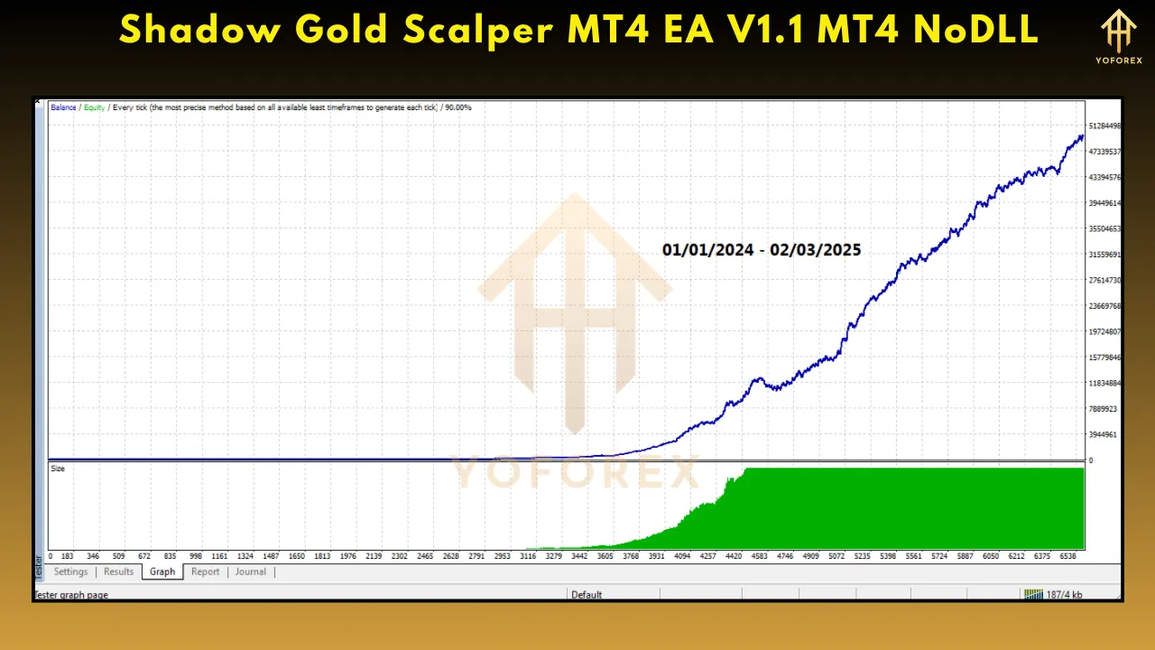 Shadow Gold Scalper MT4 EA V1.1 3 Shadow Gold Scalper MT4 EA V1.1