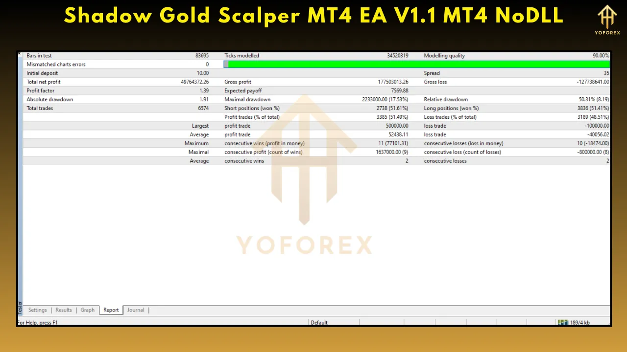 Shadow Gold Scalper MT4 EA V1.1 5 Shadow Gold Scalper MT4 EA V1.1