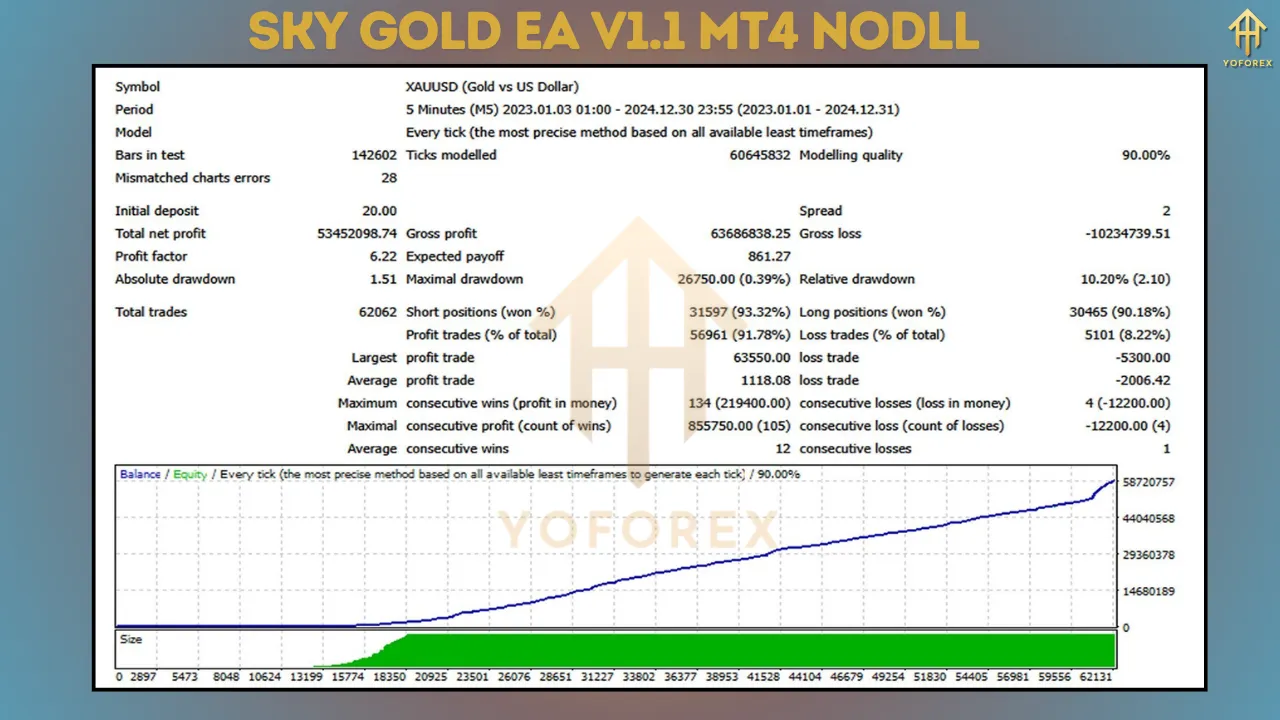 Sky Gold EA V1.1 4 Sky Gold EA V1.1