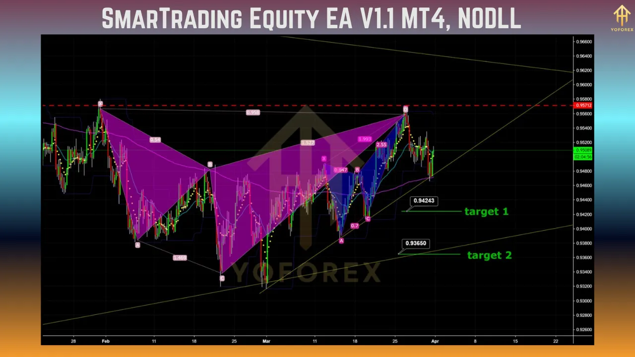 SmarTrading Equity EA V1.1