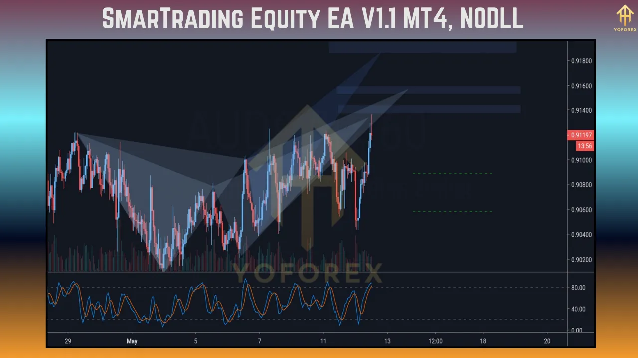 SmarTrading Equity EA V1.1