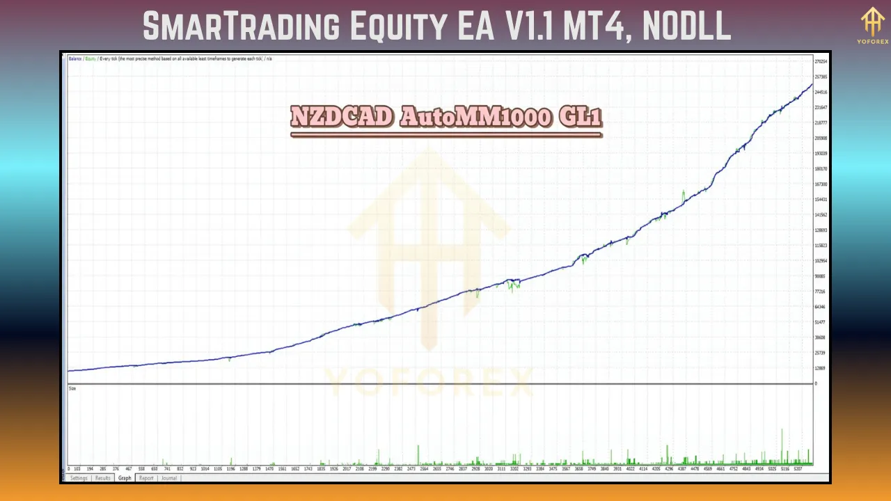 SmarTrading Equity EA V1.1