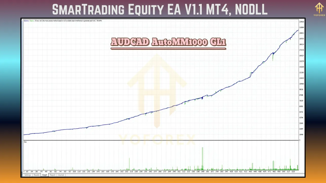 SmarTrading Equity EA V1.1