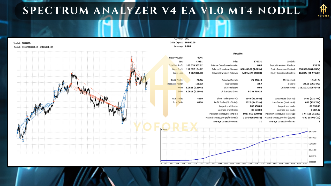 Spectrum Analyzer V4 EA V1.0