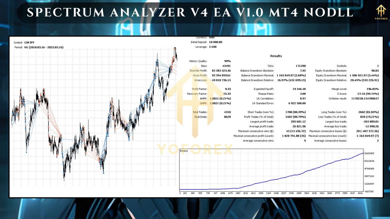 Spectrum Analyzer V4 EA V1.0