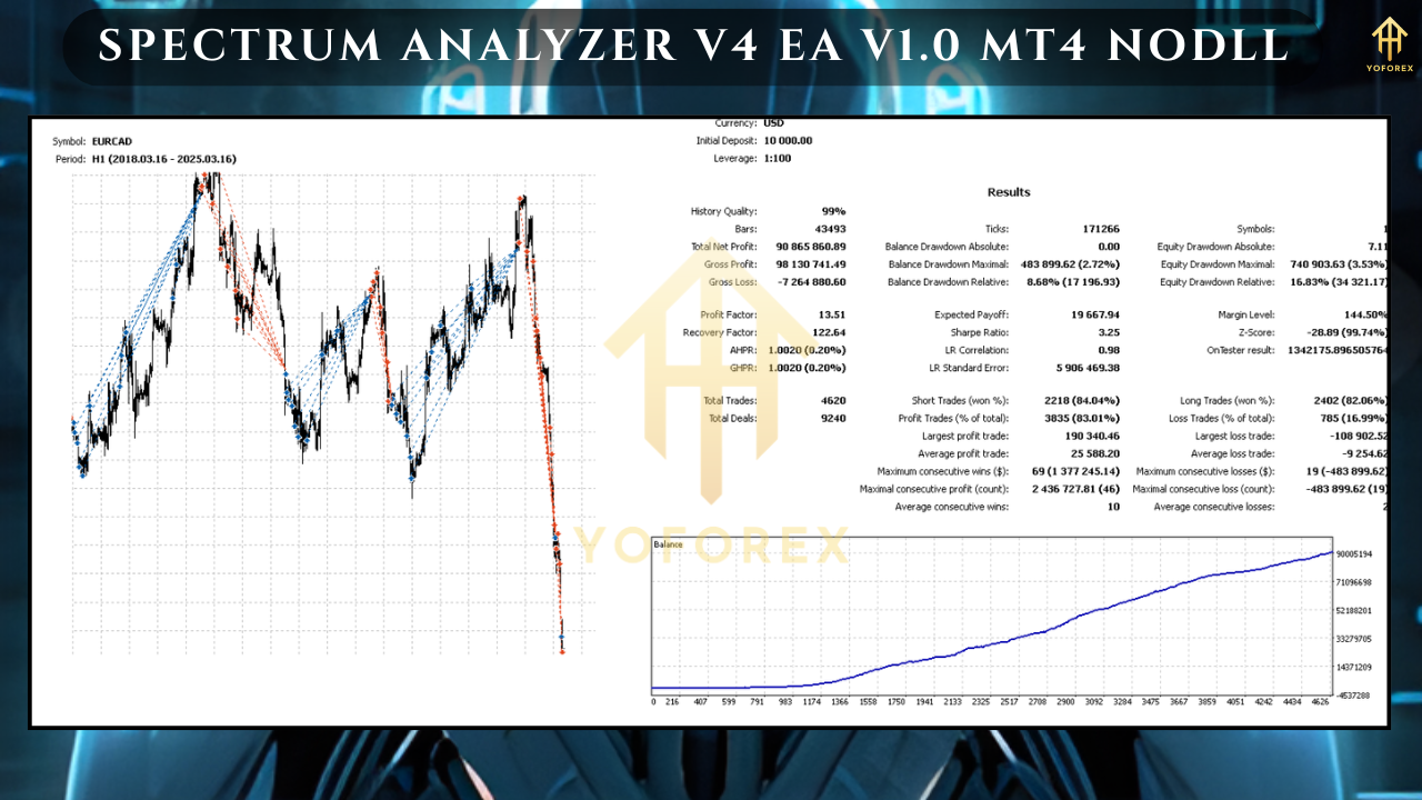 Spectrum Analyzer V4 EA V1.0