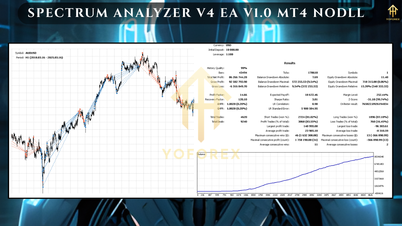 Spectrum Analyzer V4 EA V1.0