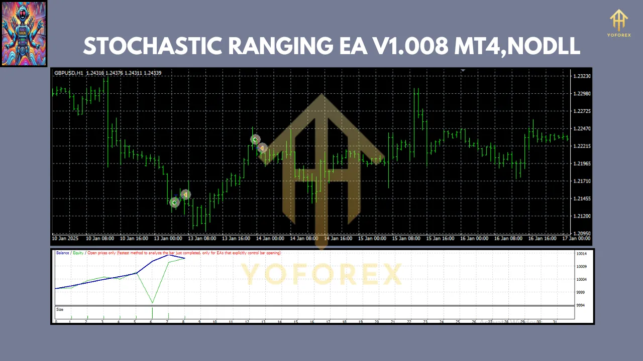 Stochastic Ranging EA