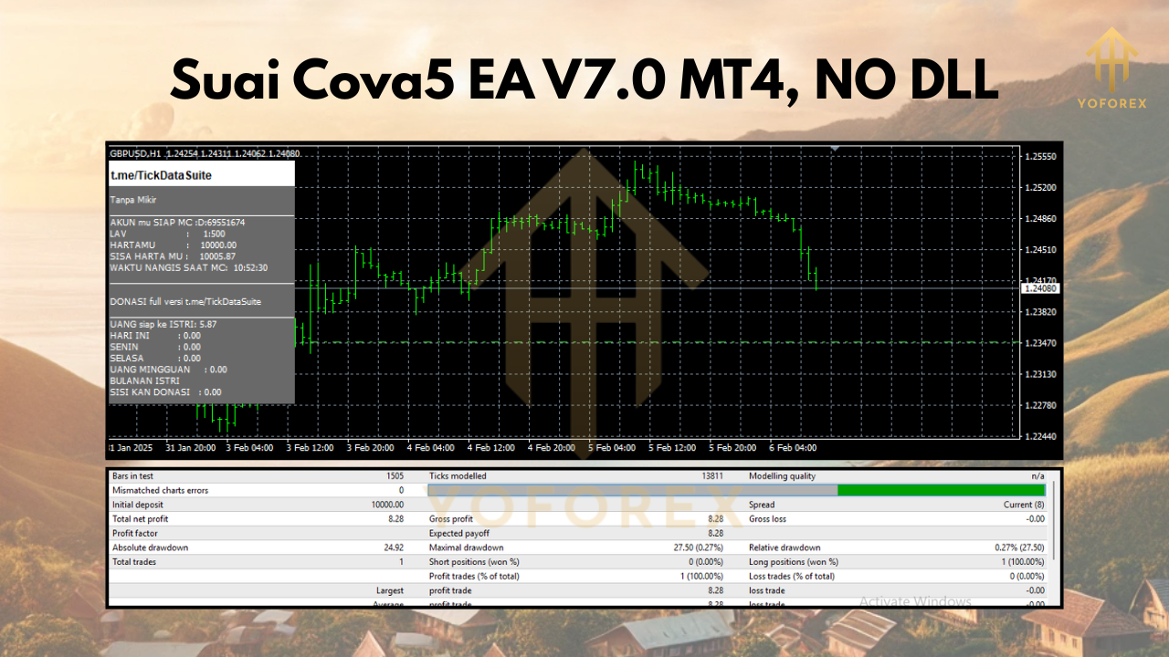 Suai Cova5 EA V7.0 MT4