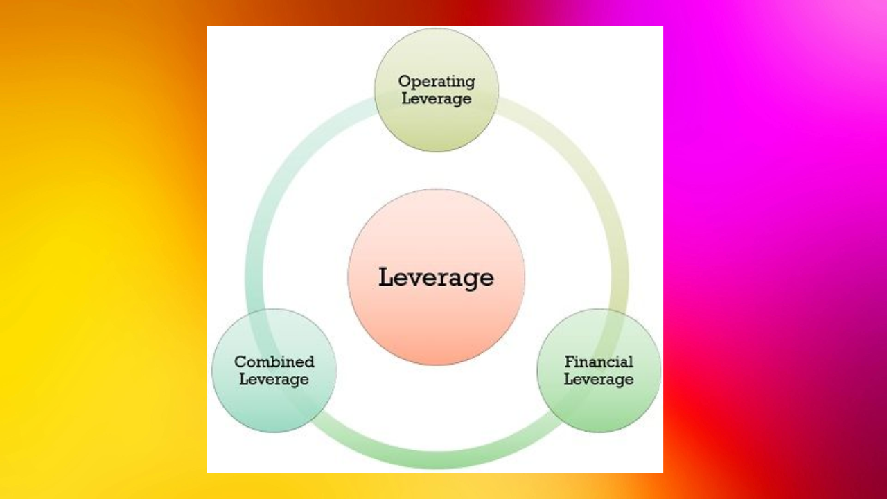 Leverage & Account Types