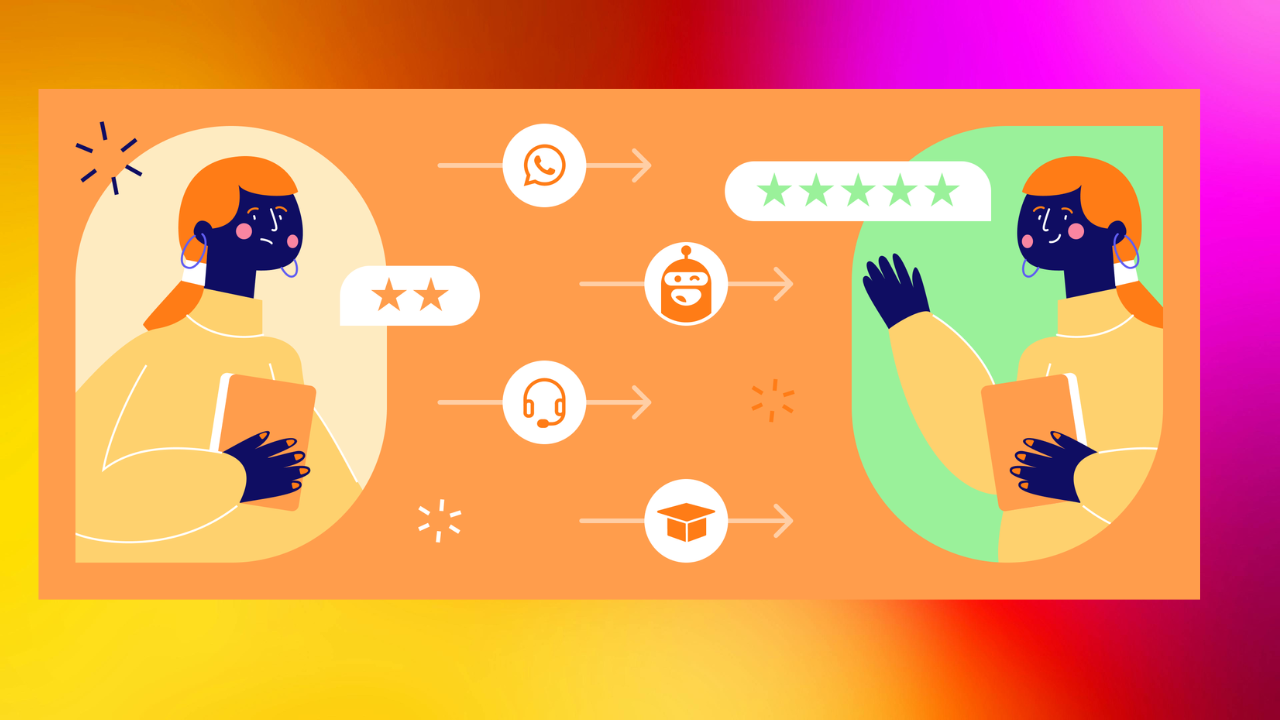 Customer Support & Educational Resources