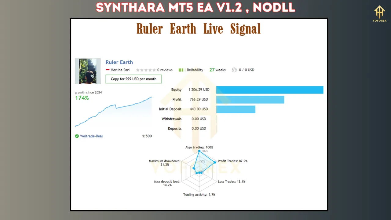 Unlocking Automated Trading Potential: A Deep Dive into Synthara MT5 EA V1.2 4 Synthara MT5 EA V1.2