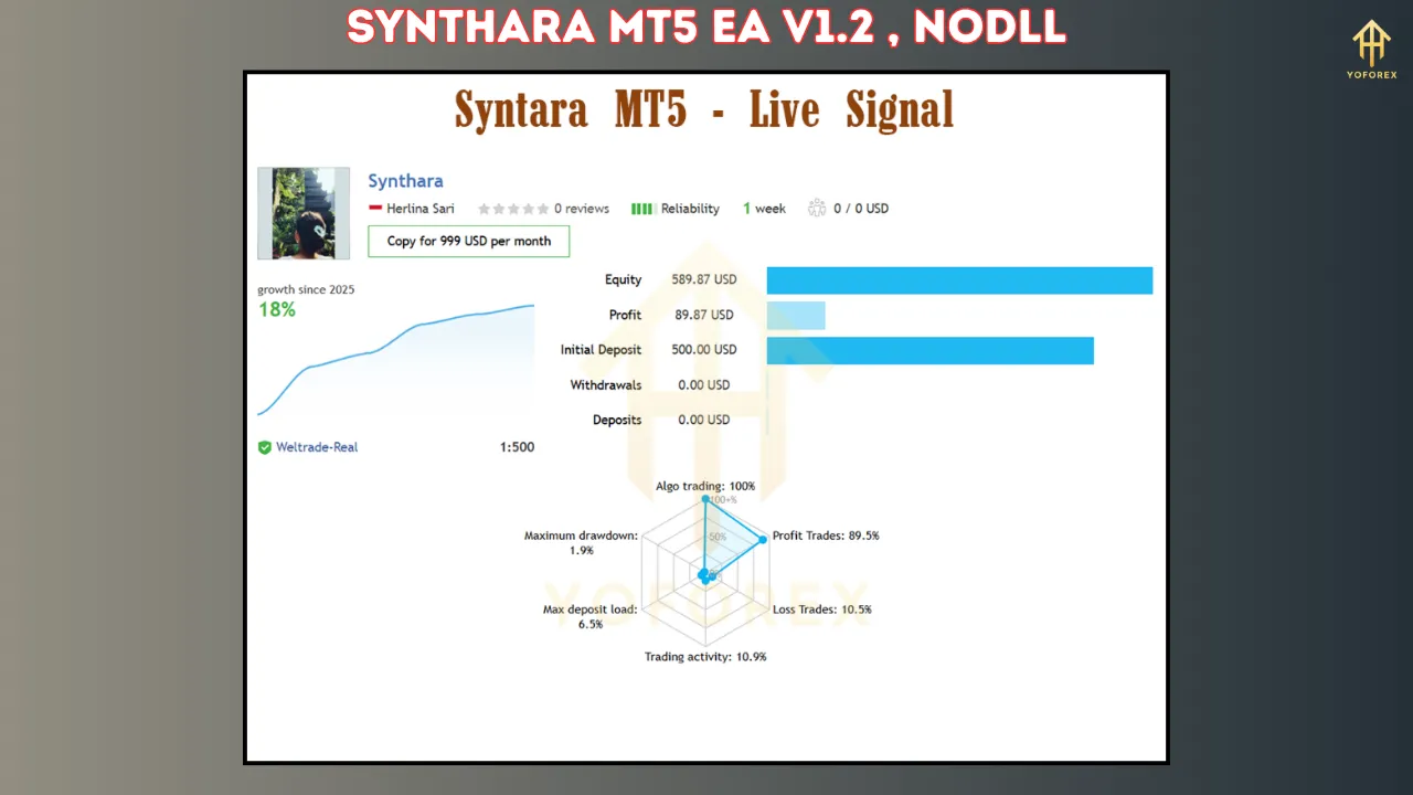Unlocking Automated Trading Potential: A Deep Dive into Synthara MT5 EA V1.2 5 Synthara MT5 EA V1.2