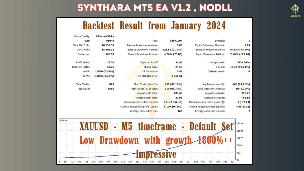 Unlocking Automated Trading Potential: A Deep Dive into Synthara MT5 EA V1.2 2 Synthara MT5 EA V1.2