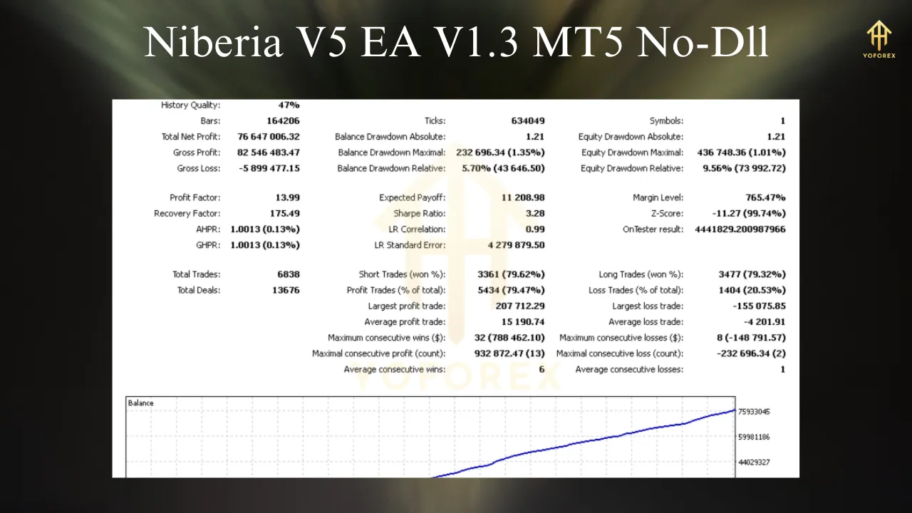 Niberia v5 EA V1.3 MT5: Revolutionizing Automated Trading with Precision 4 Niberia v5 EA V1.3