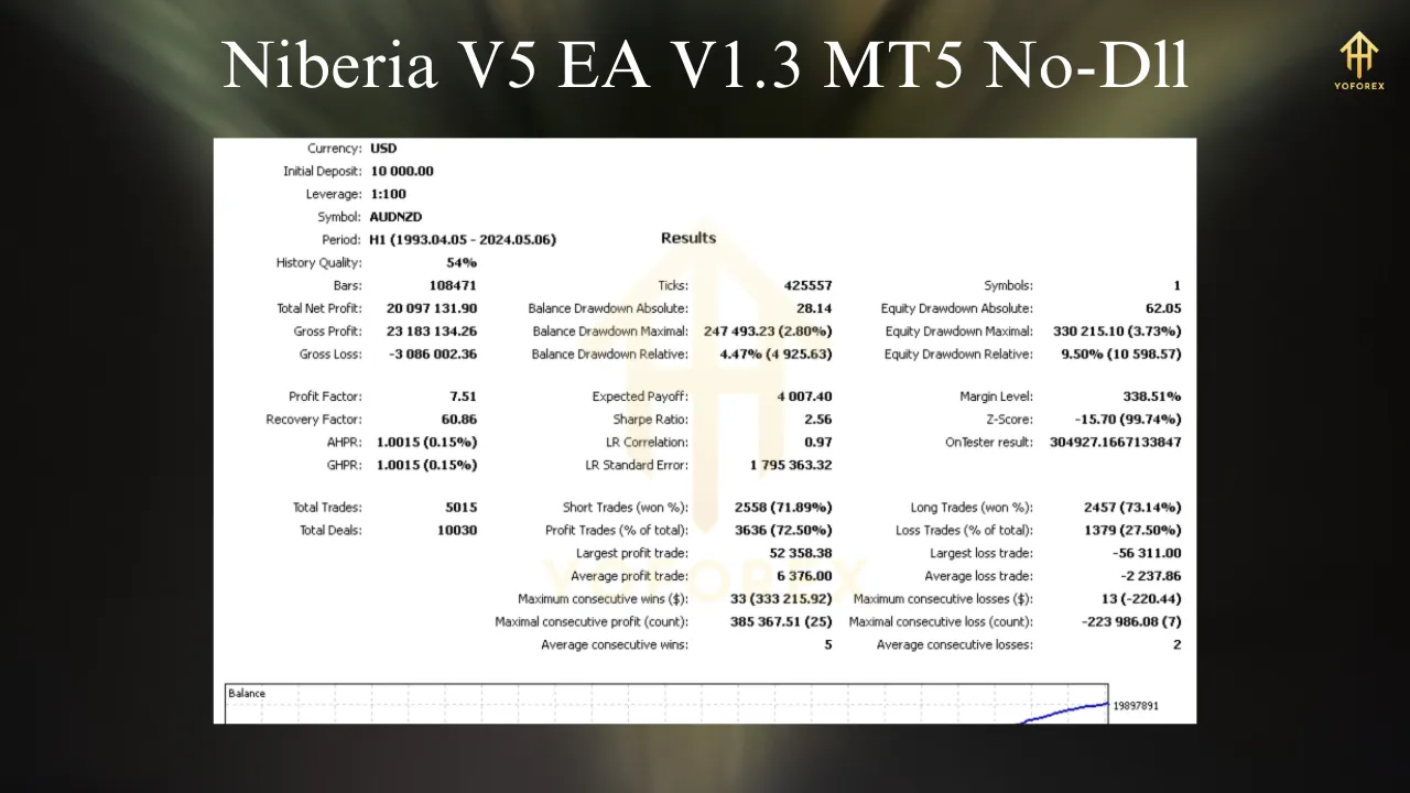 Niberia v5 EA V1.3 MT5: Revolutionizing Automated Trading with Precision 3 Niberia v5 EA V1.3