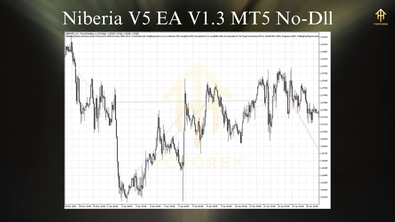 Niberia v5 EA V1.3 MT5: Revolutionizing Automated Trading with Precision 2 Niberia v5 EA V1.3