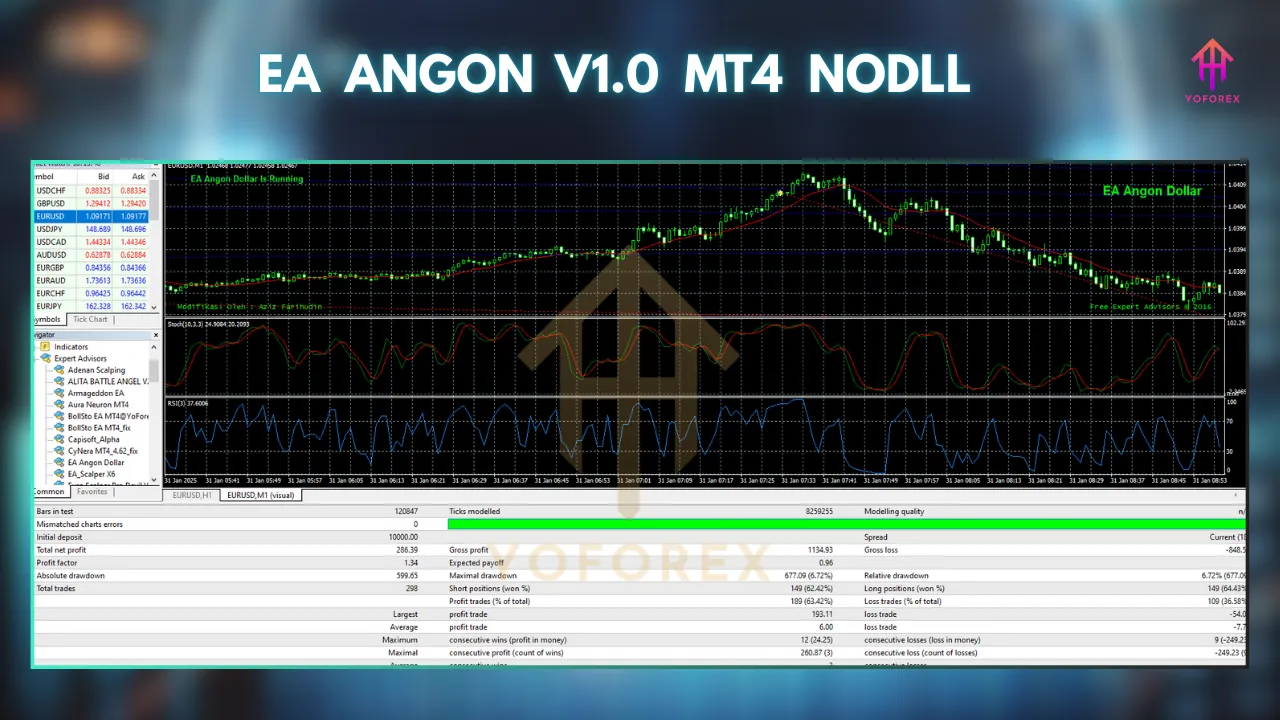 EA Angon v1.0 MT4: The Ultimate Trading Solution for Forex Traders 3 TEAM SEO 7