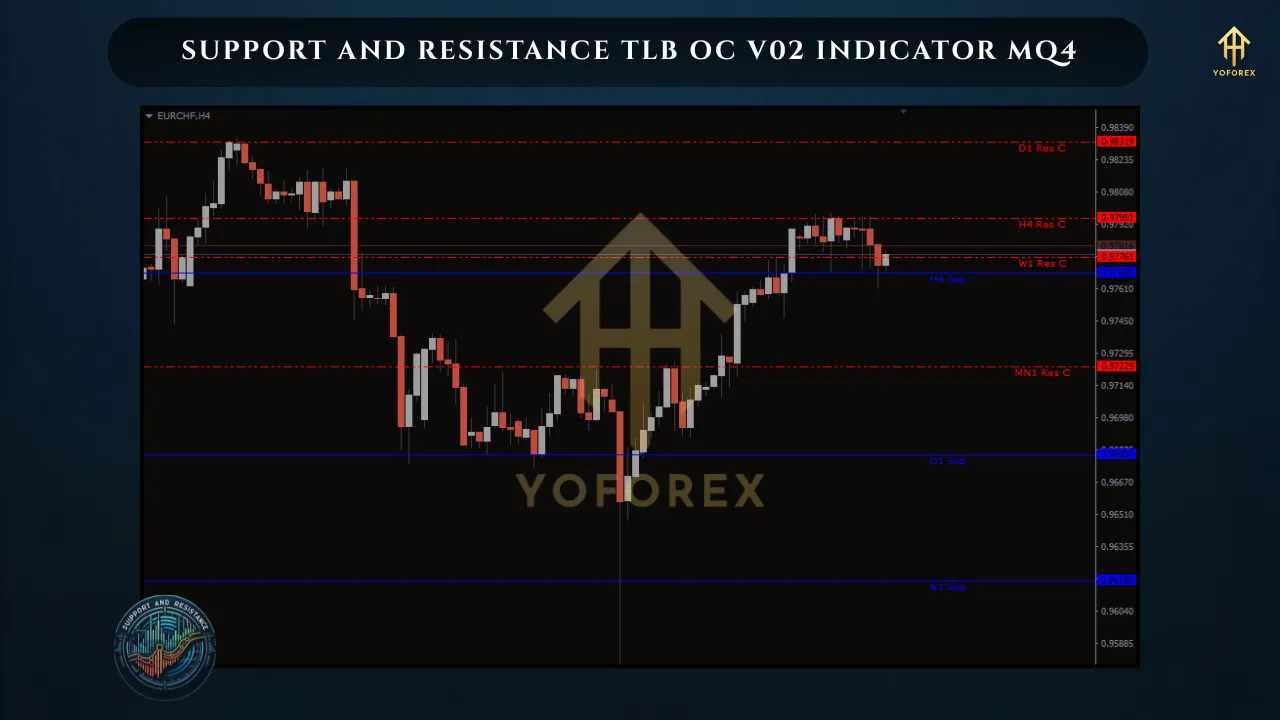 Support and Resistance TLB OC v02 Source Code 2 TLB X1