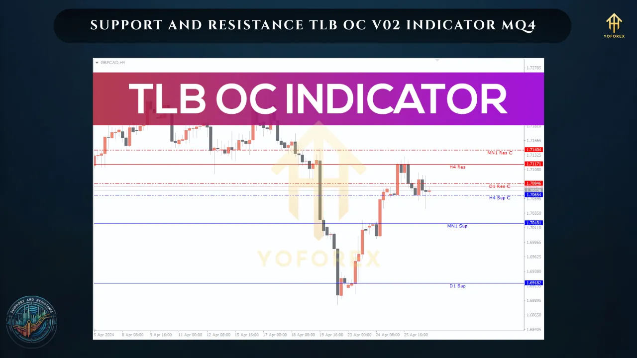 Support and Resistance TLB OC v02 Source Code 3 TLB X2